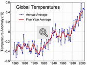 Ilustração sobre Aquecimento Global: Gráfico de temperatura