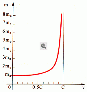 b_416_317_16777215_01_images_stories_fisica_dinamica_relativista_04.gif