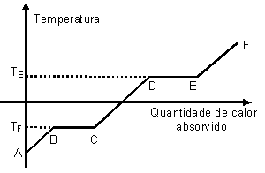 curva_de_aquecimento.gif (1533 bytes)