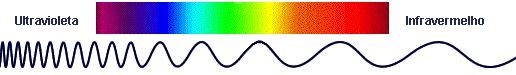 http://www.algosobre.com.br/images/stories/fisica/infravermelho_02.gif