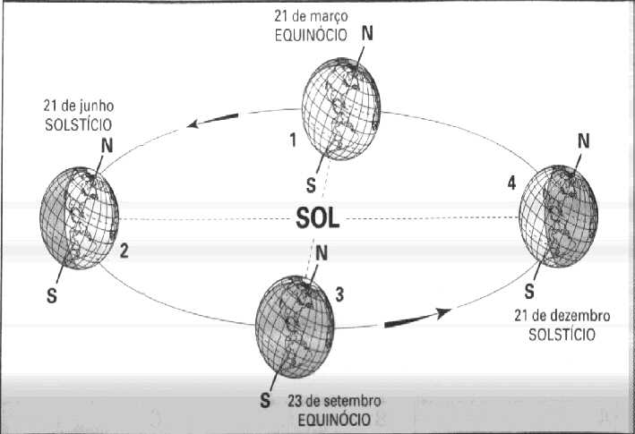 equinocio_solsticio.jpg