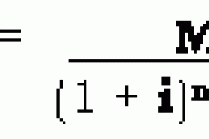 Capitalização Composta