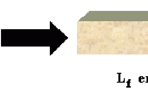 Dilatação Térmica dos Sólidos e Liquídos