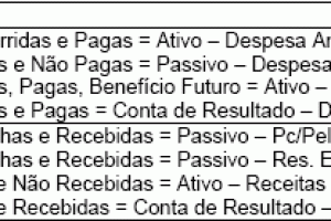Regimes Contábeis: Terminologia Contábil