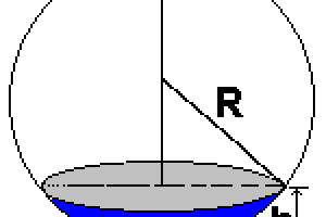 Geometria Espacial, Esfera