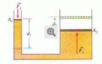 b_209_131_16777215_01_images_stories_fisica_principio_pascal_07.gif