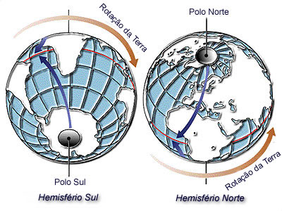 Terraplanismo, um assunto para quem pode perder tempo Coriolis-force