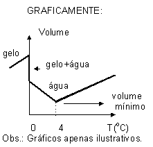 grafico_volume_x_temperatura.gif