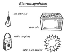 Ondas eletromagneticas exemplos