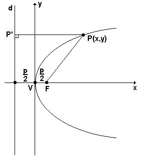 parabola_01.gif