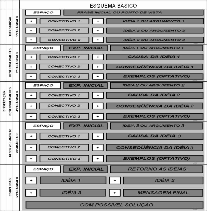 Modelo de dissertação argumentativa