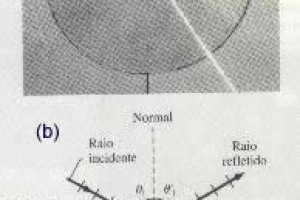 Física Óptica Geométrica