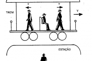 Princípios da Física Moderna