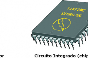 Conhecimentos Básicos em Informática