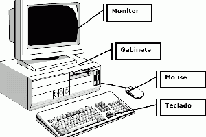 Hardware - Parte Física do Computador