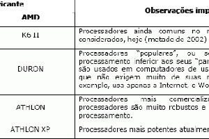 Configuração de um Computador