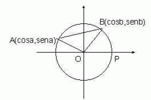 Trigonometria, Cosseno da diferença de arcos