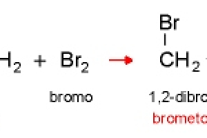 Tipos de Reação Química