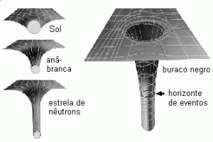 Buracos Negros