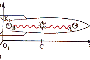 O Carater Relativo da Simultaneidade