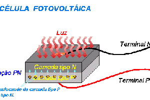 Célula Fotovoltáica