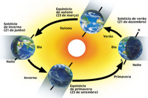 Estrutura e Composição da Terra