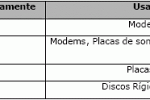 Barramentos da Placa-mãe (Tipos e Valores)