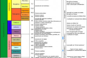 Tempo Geológico