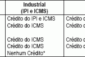 Operações com Mercadorias: 1.5. Tributos Incidentes Sobre Compras e Vendas