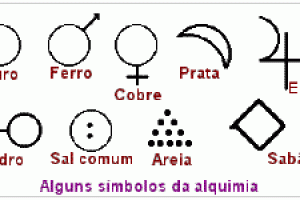 Nomenclatura dos Compostos Inorgânicos