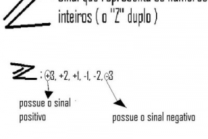 Números inteiros: compreensão dos algoritmos das quatro operações fundamentais