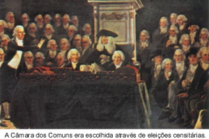 Parlamentarismo no Brasil