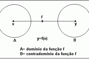 Funções